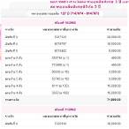 หวย50×50 จ่ายเท่าไหร่ pantip